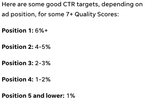 google-ads-average-ctr