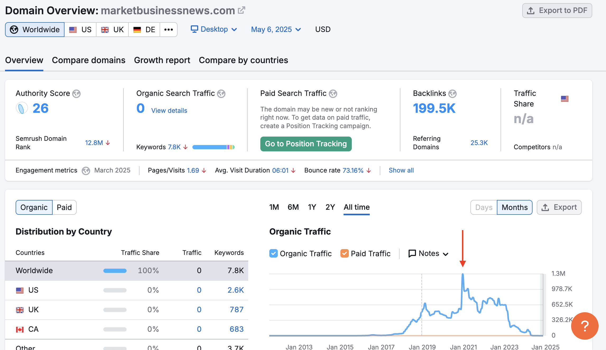 organic-traffic-drop