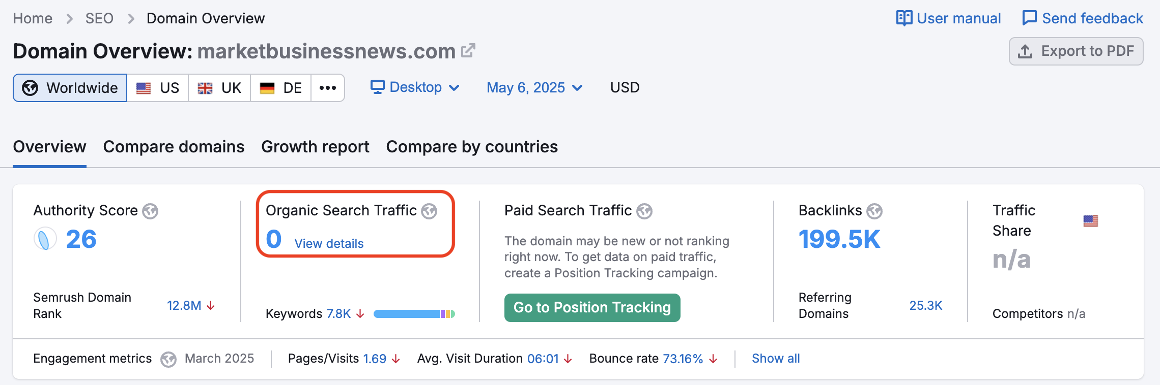 zero-organic-traffic