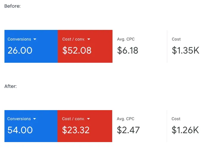 google-ads-before-after