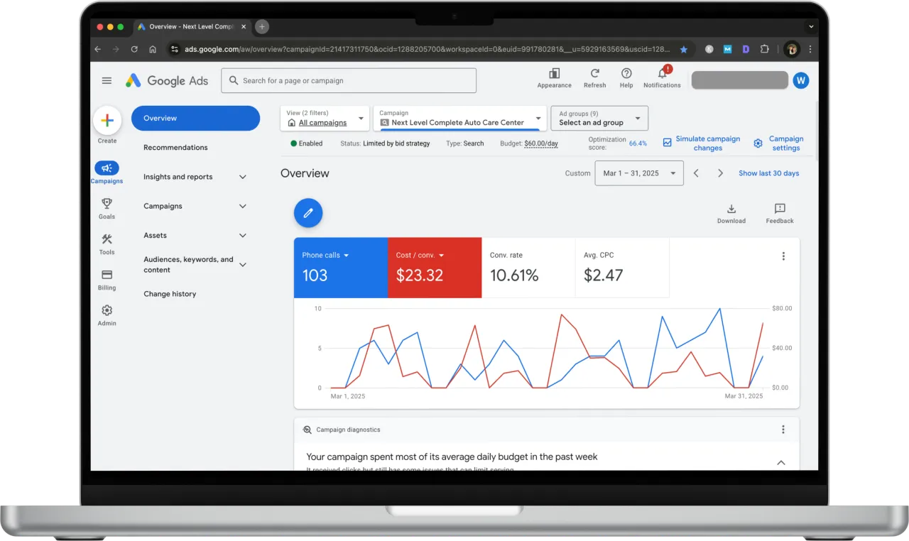 google-ads-for-auto-repair-shops-dashboard-mockup