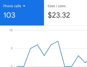 google-ads-for-auto-repair-shops-phone-calls